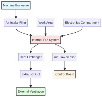 Makinelerden çıkan hava hattının duvar egzozuna gidişini gösteren şematik çizim
